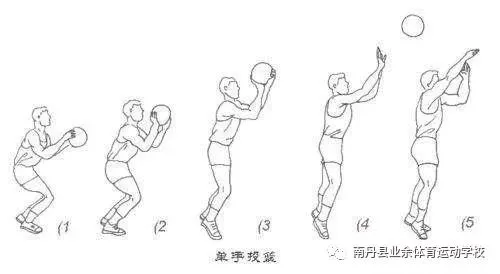 篮球训练英文术语怎么说_1